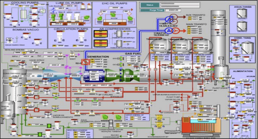 Screen from prior power plant HMI to show the contrast between old and new design.